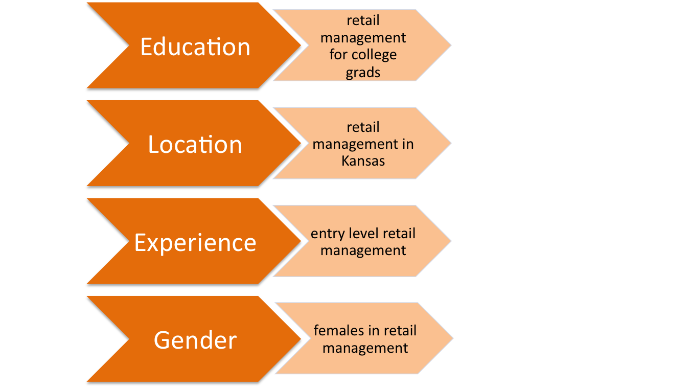narrowing your topic graphic