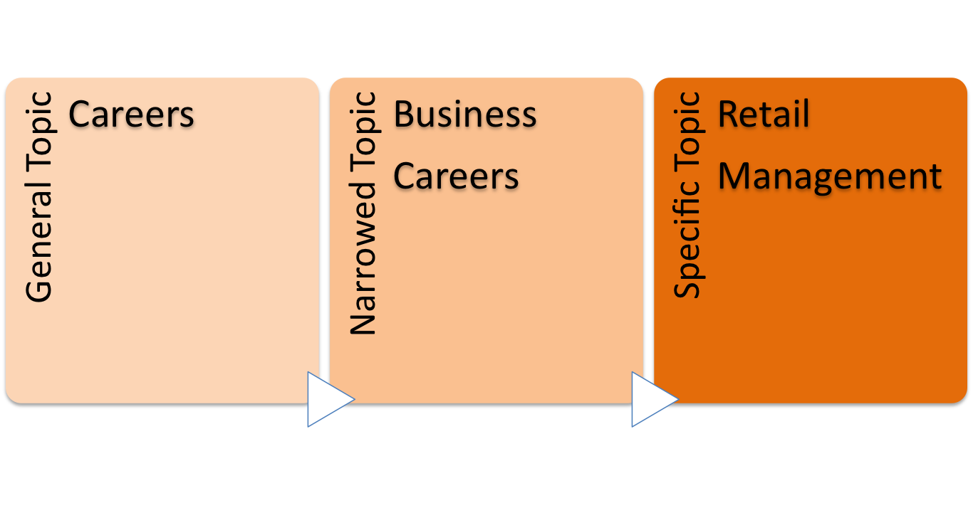 narrow topic graphic