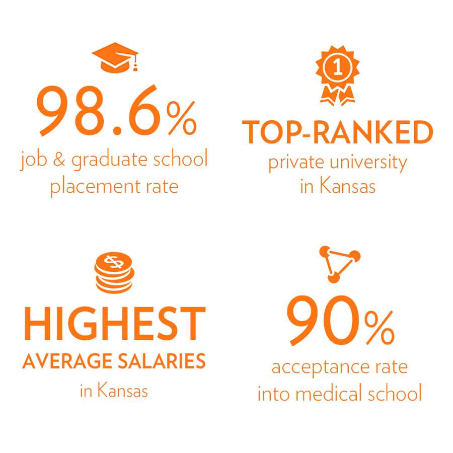 Baker University TopRanked university in Kansas