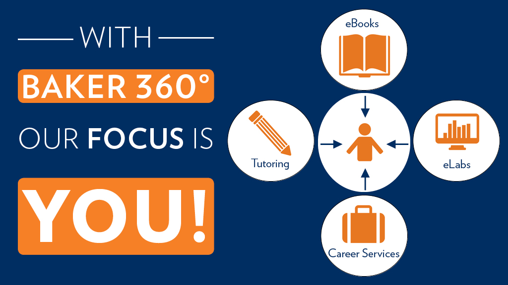 Baker 360 graphic. Tutoring, eBooks, career services and eLabs pointing to stick figure